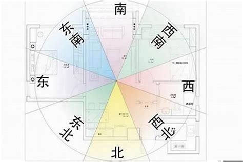 房間有斜角|【風水常識 坐向格局】格局II (居家風水、風水禁忌、格局缺角、。